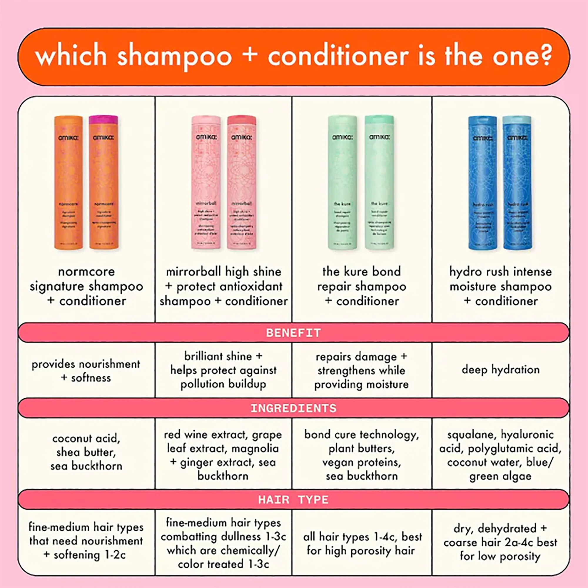 Amika Mirrorball Shampoo and Conditioner Duo - 9.2oz